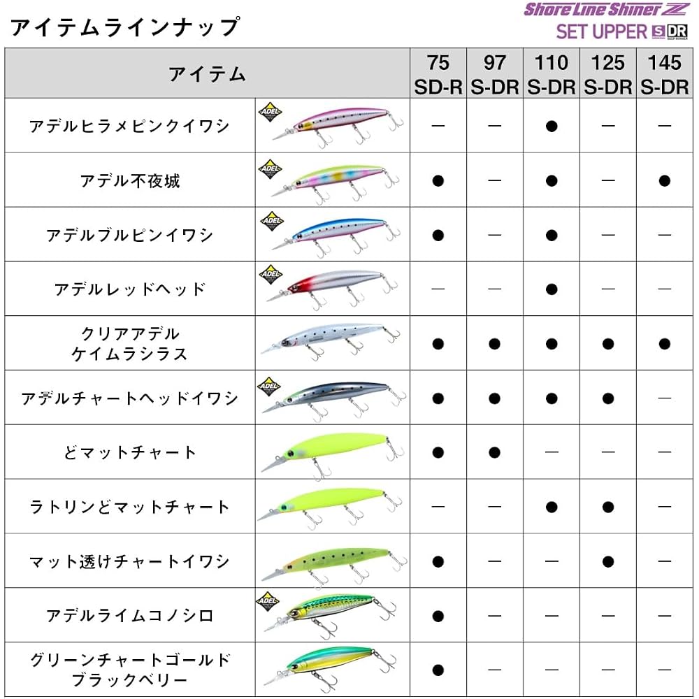 Daiwa Shoreline Shiner Z Set Upper 110S-DR Laser Lime Chartreuse Iwashi Fishing Lure 110mm