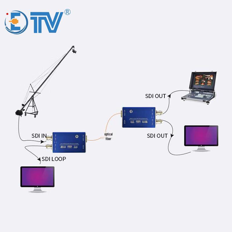 Расширитель ETVSDI 3G-SDI по оптоволокну
