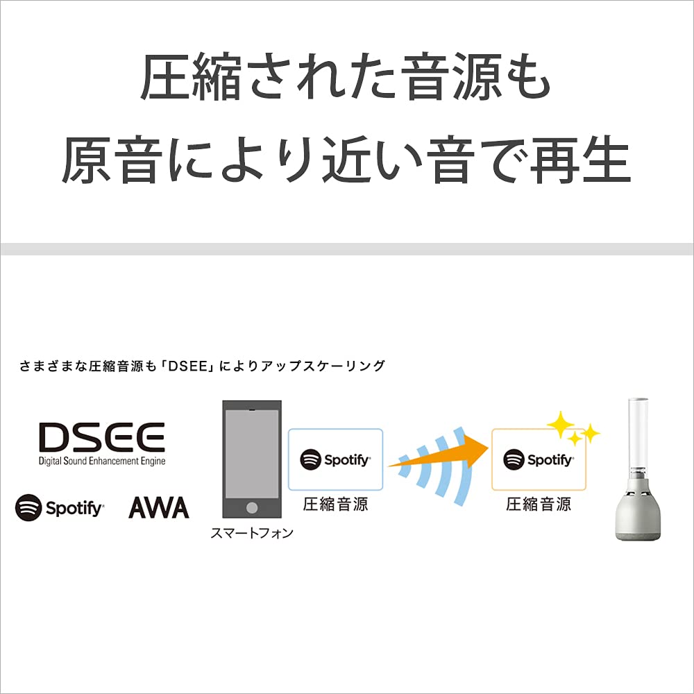 Sony Стеклянный звуковой динамик Совместимость с Bluetooth Регулируемая яркость Светодиодная подсветка Режим свечи с музыкальным сопровождением Улучшает четкость вокала и низкий диапазон