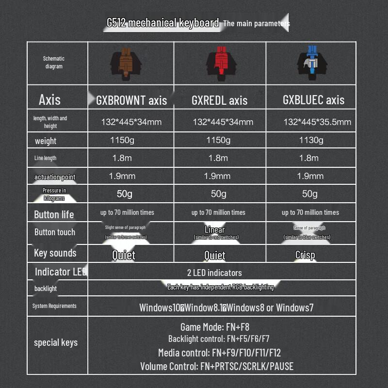 Logitech G512 Full-Size RGB Mechanical Gaming Keyboard