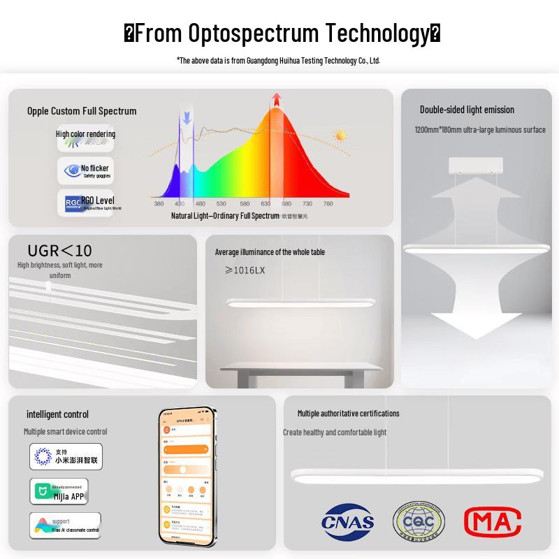 Opple LED Eye-Protection Dining Pendant Light