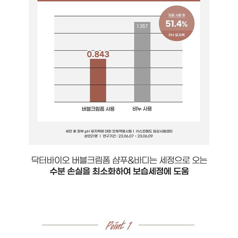 Доктор. Био - Пенка-мусс для волос и тела