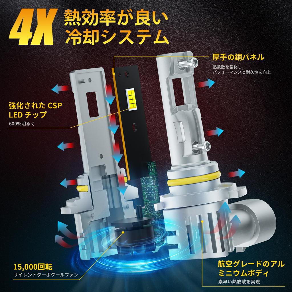 AILEO 9005 LED headlights are 22000 lumens high luminous flux LED bulbs, non-polarized design