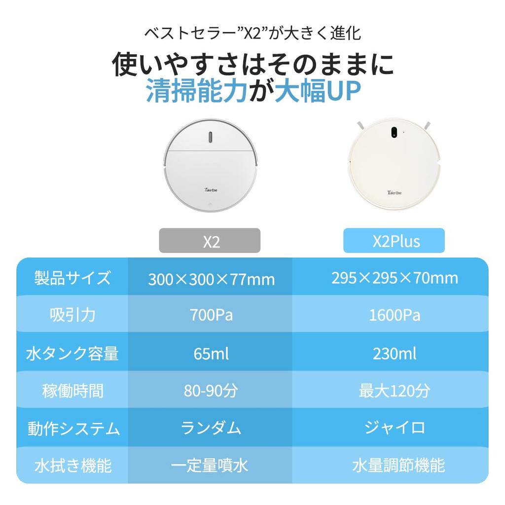 Cleaning Robot Robot Vacuum Cleaner Take-One (Take-One)