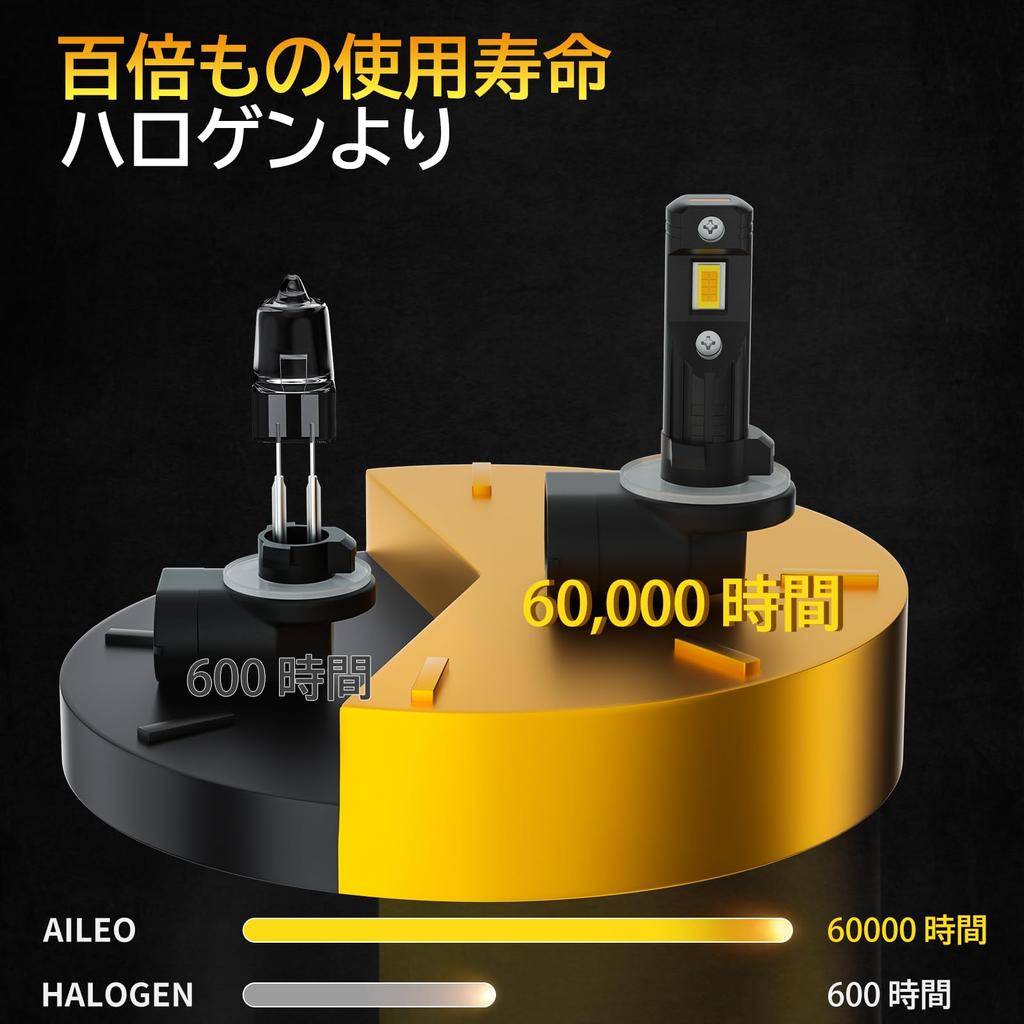 AILEO 881 LED Fog Light, Car Bulb, Compatible with Vehicle Inspection, 6000 LM, Luminous