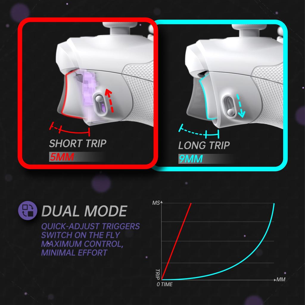 Комплект кнопок eXtremeRate ASR Reset Full Shell для Xbox Core Особенности эргономичные триггеры мягкая резина и верх и низ Совместим с Xbox Series X S &