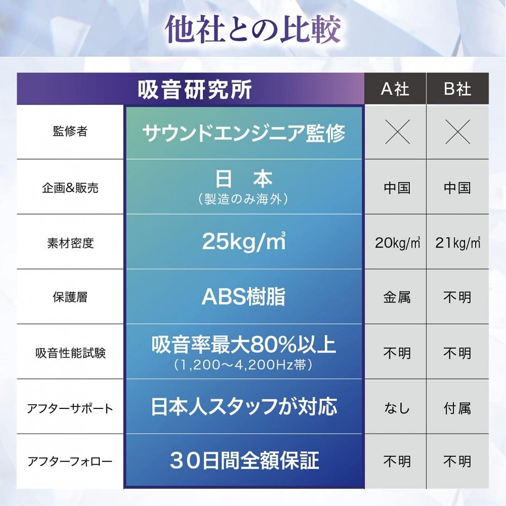Фильтр отражения [Под руководством звукорежиссера г-на. Yamana] Микрофон Звукоизоляция Звукопоглощающий Материал Экран Звукопоглощение Научно-исследовательский институт