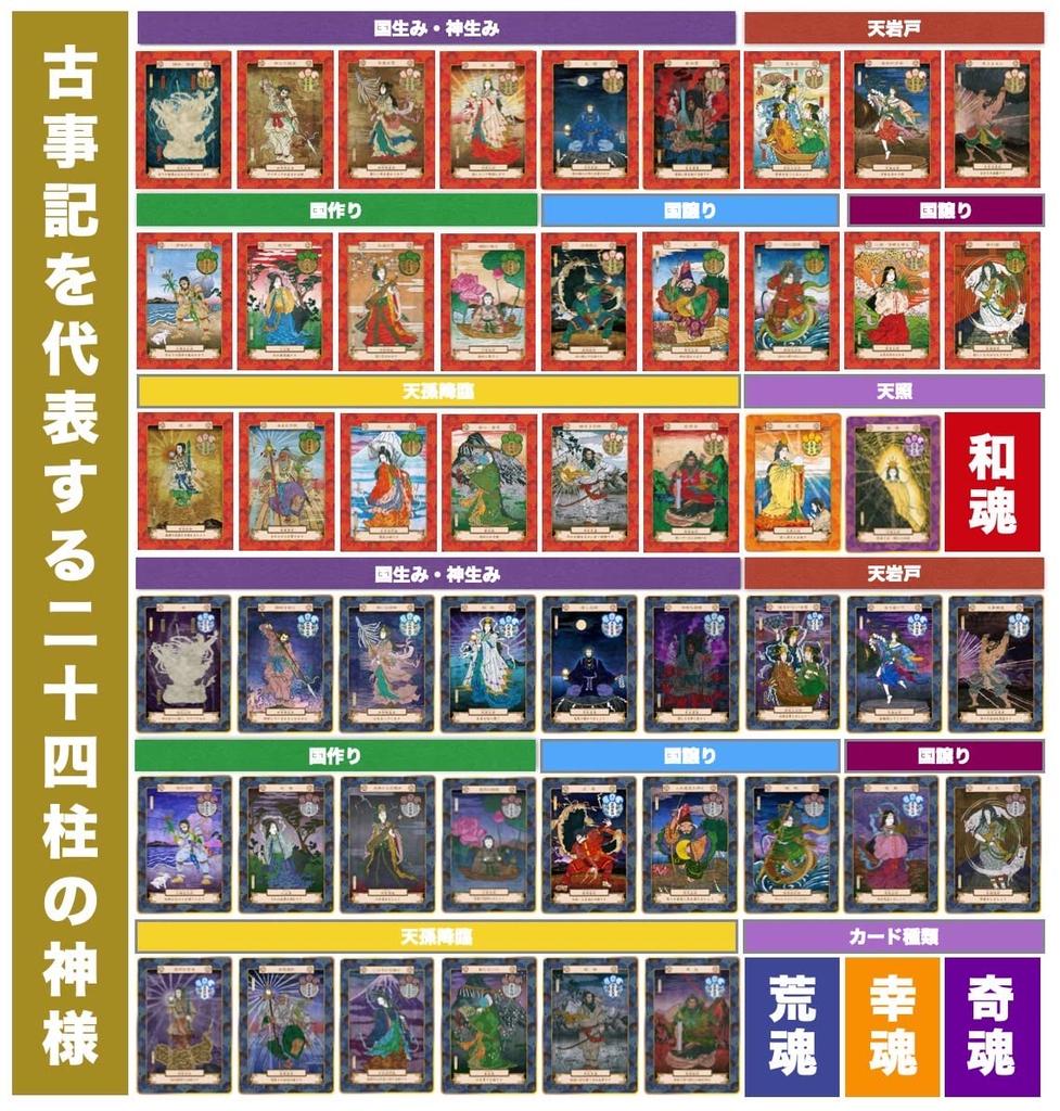 Карта Яойородзу-но Ками Карта Оракула Тацуя Косака Кодзики Японская мифология