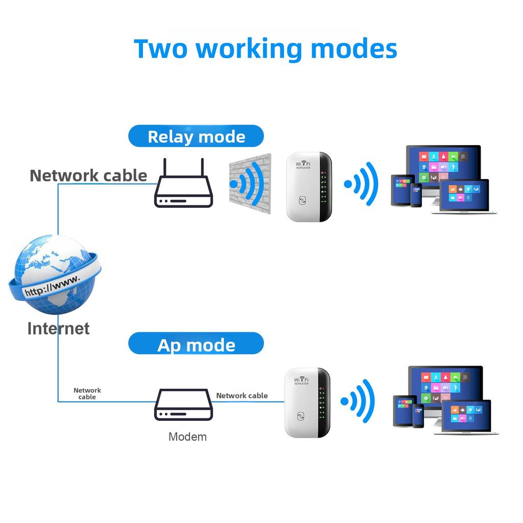 Wi-Fi репитер Беспроводной усилитель сигнала Расширитель Сетевой усилитель Британский стандарт Австралийский стандарт Домашний роутер