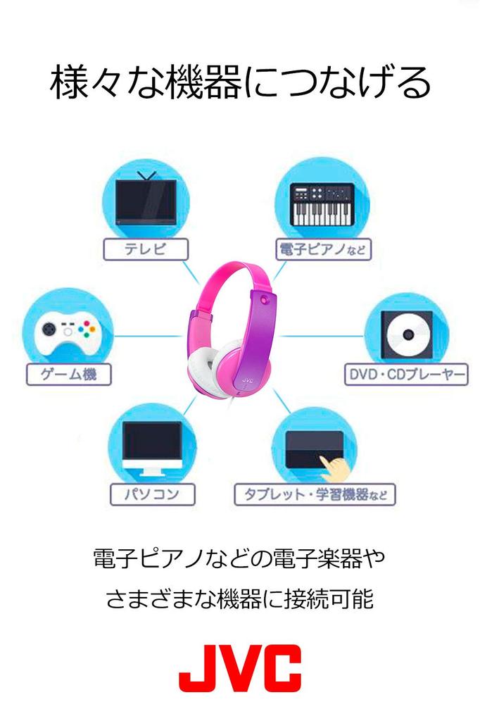 JVC Kenwood JVC Headphones for Mint Closed-Back Kids, Blue, HA-KS2-Z