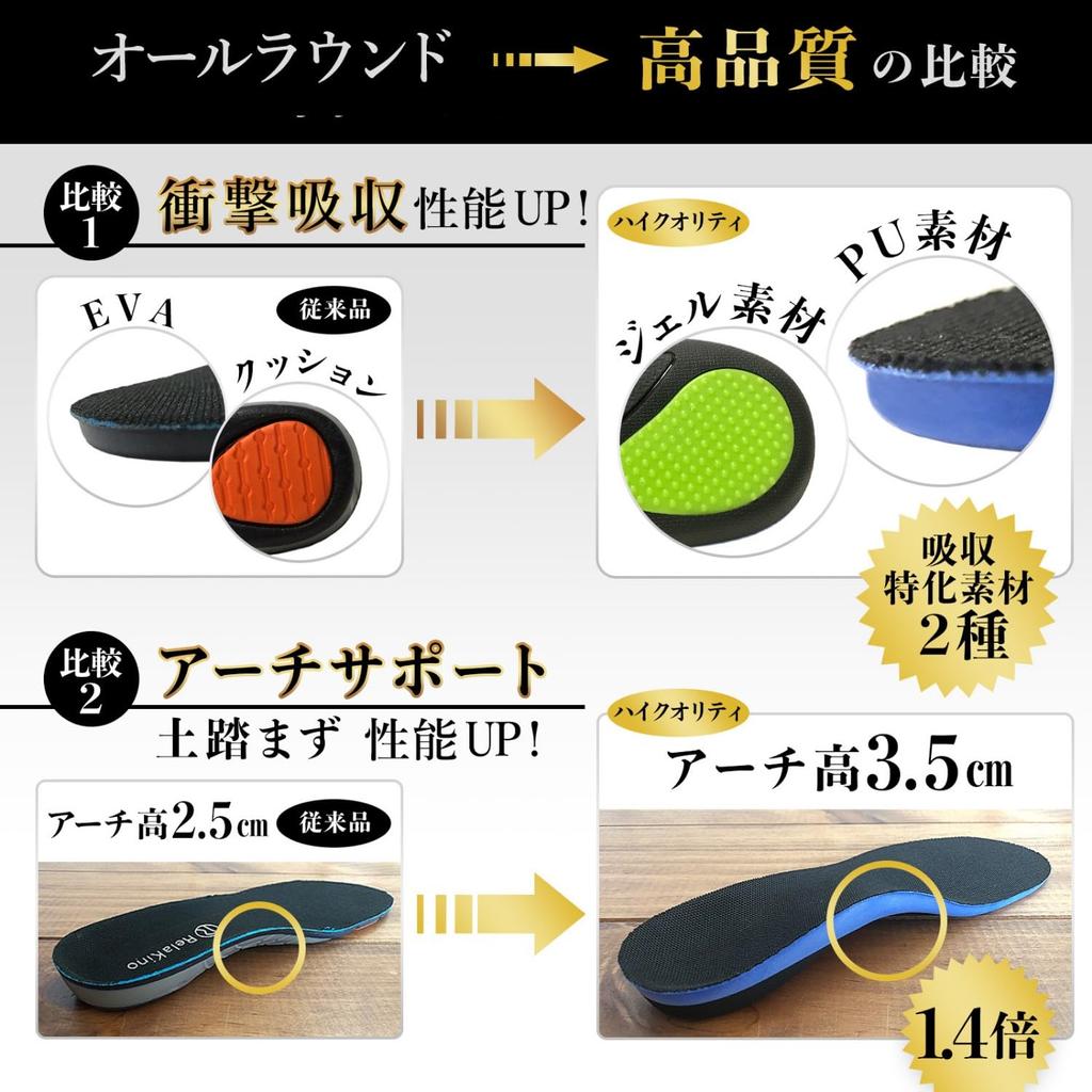 Rela Kino Insole by Physical Shock Absorption Arch Support Arch Insole for Men Women [Supervised Therapist] (Black, L27.5-28.5)