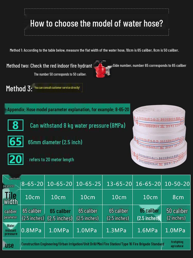 Пожарный рукав высокого давления 65 футов и соединитель для гидранта со взрывозащищенным водяным пистолетом, 20/25 м