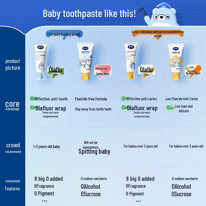 Зубная паста Dexi Baby без фтора против кариеса