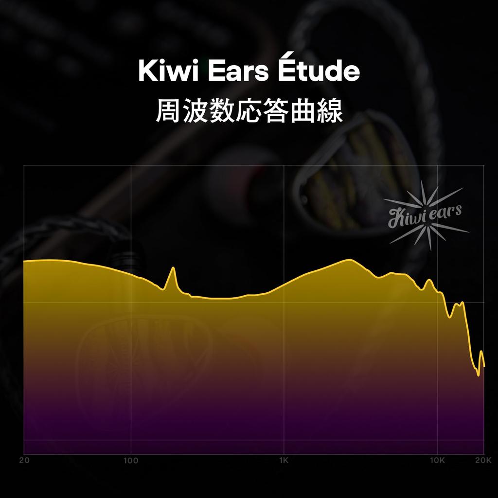 Linsoul Kiwi Ears Hybrid Earphones Independently Developed Kiwi Vibration Transducer Beryllium Diaphragm Subwoofer Precision Tuned Custom Balanced