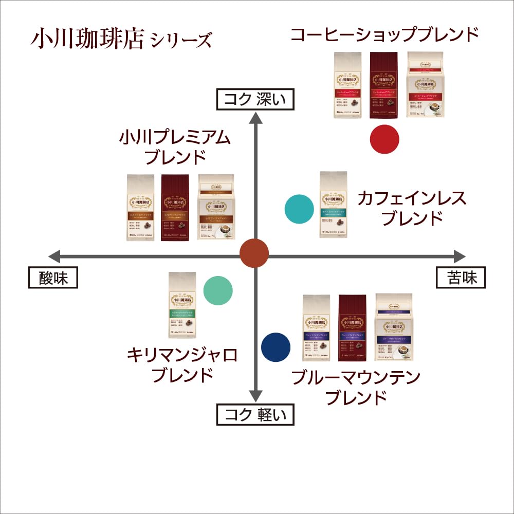 Ogawa Coffee Shop Ogawa Premium Blend Powder, 140g X 3 Packs