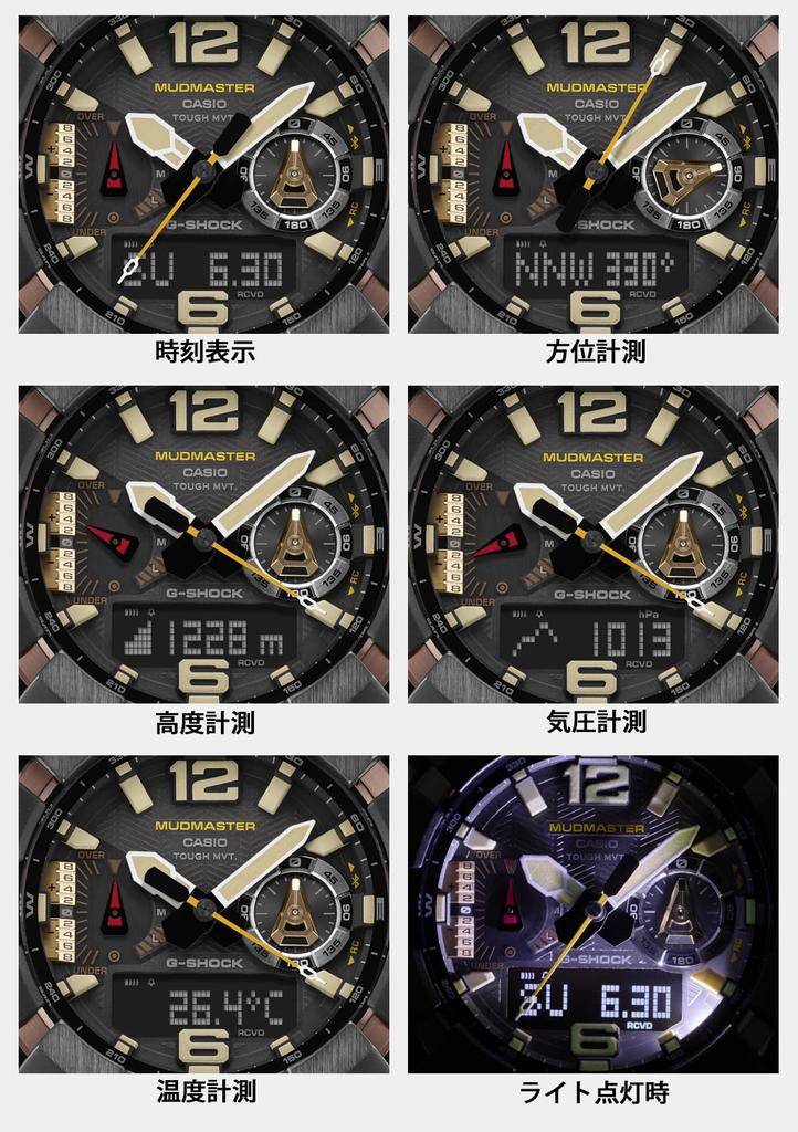 Watch Red [Casio] G-Shock [] GWG-B1000-1A4JF Men's