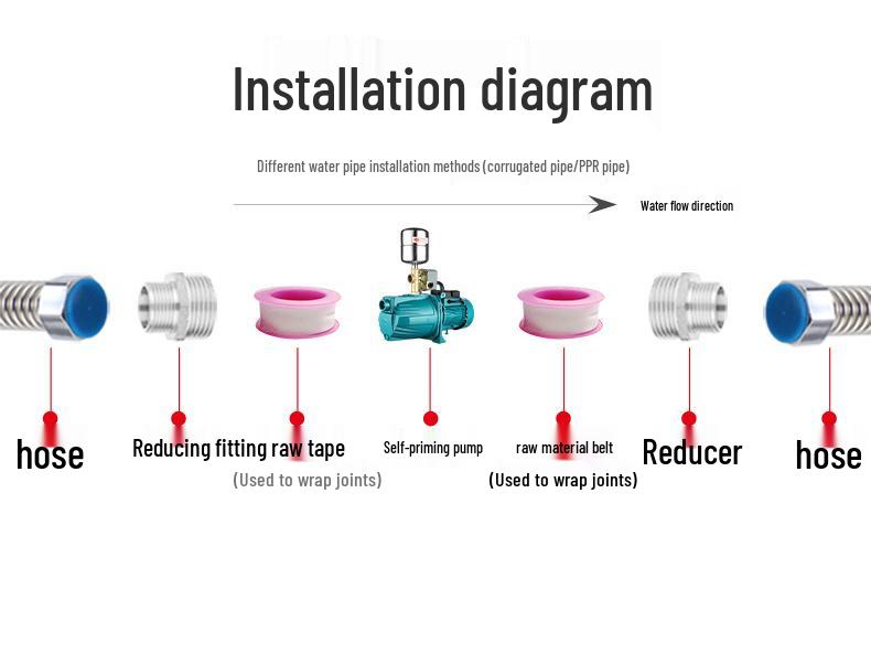 220V Self-Priming Jet Pump: Automatic Well Water Booster with High Head Suction
