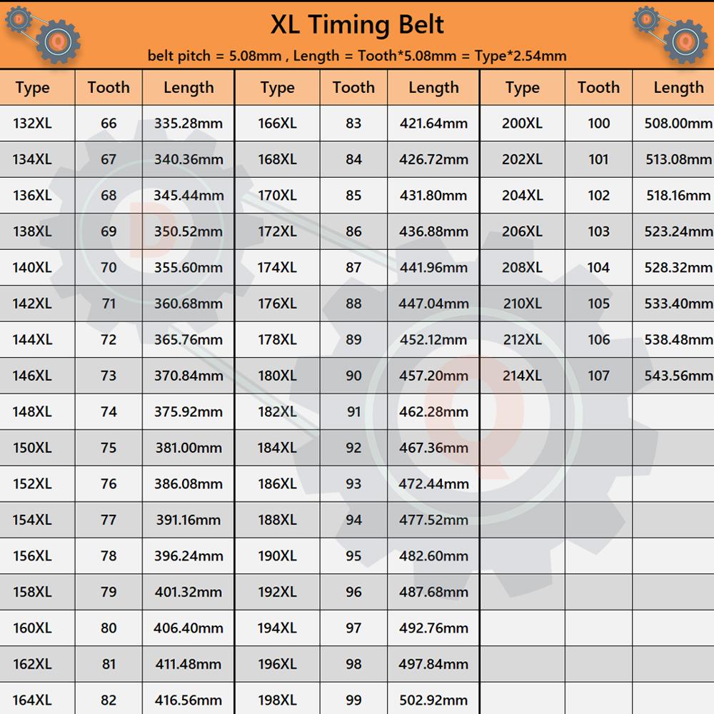 XL Belt Model 132XL to 214XL XL Timing Belt Tooth Pitch 5.08mm XL Rubber Belt Width 6 8 10 12.7 15 20mm for CNC Synchronous Belt