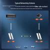 netLINK PCM Voice/Network Fiber Optic Transceivers