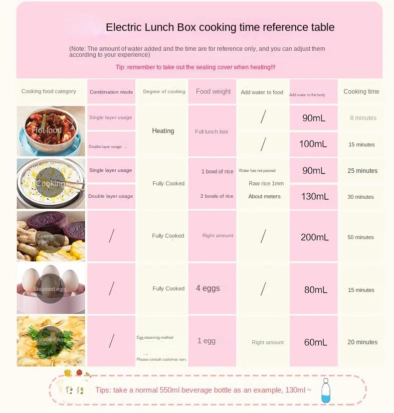 220V Electric Portable Rice Cooker Automatic Home Electric Lunch Heating Box Steaming Cooking Pot Multi Cooker