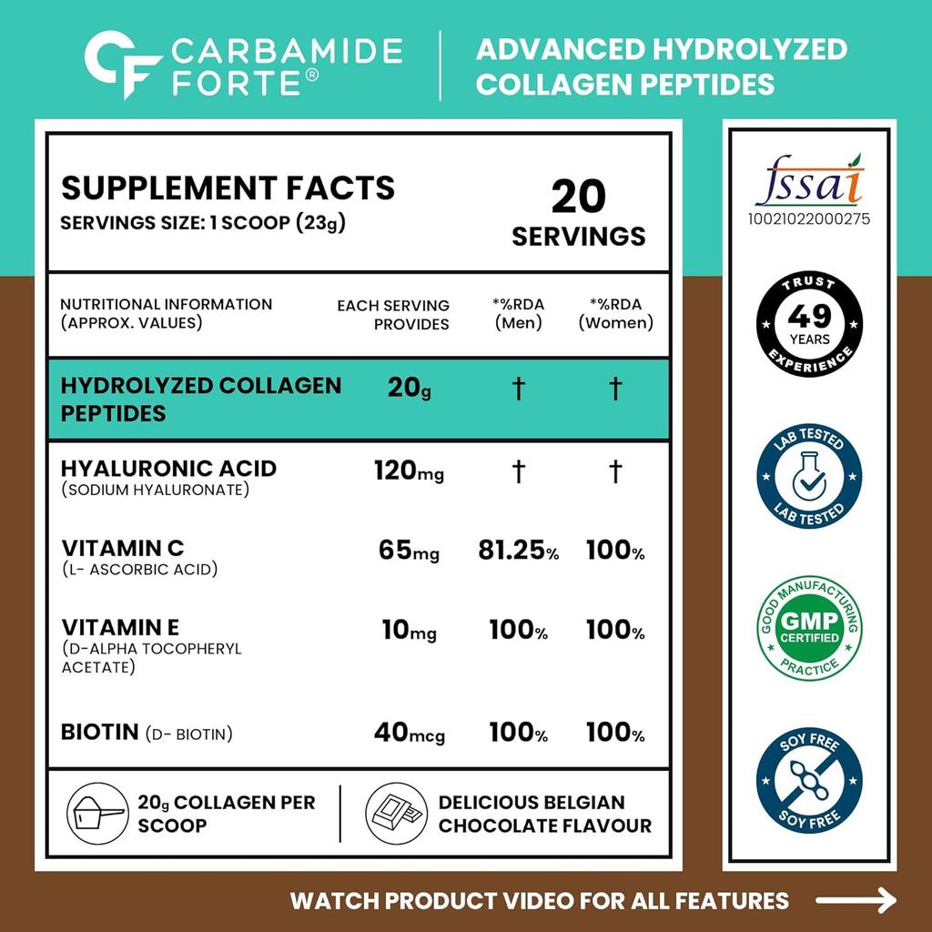 Carbamide Forte Hydrolyzed Collagen Powder for Women & Men 460g | Belgian Chocolate | Type I & III