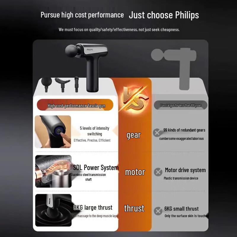 Philips PPM3204G Mini Fascia Gun CN plug (adapter included)