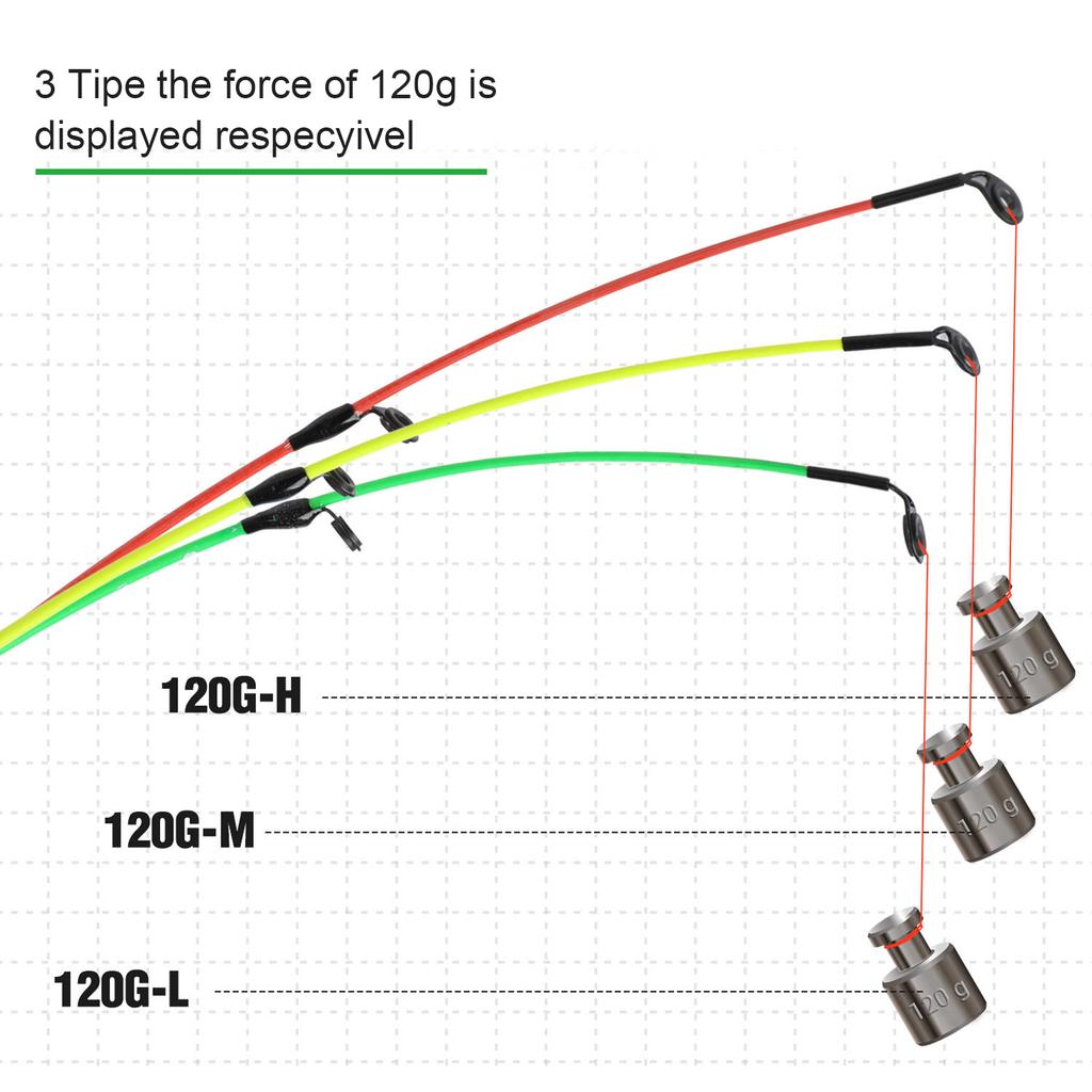 Удочка 3,0 м/9,8 футов фидерная удочка из углеродного волокна спиннинг для морской рыбалки