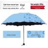 Rain or Shine: Color-Changing Three-Fold UV-Protective Umbrella