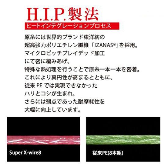 DUEL PE Super 10m x 5 White H3589 Line, 0.8 X-wire 4, 200m, 0.8, Colors, Marking,