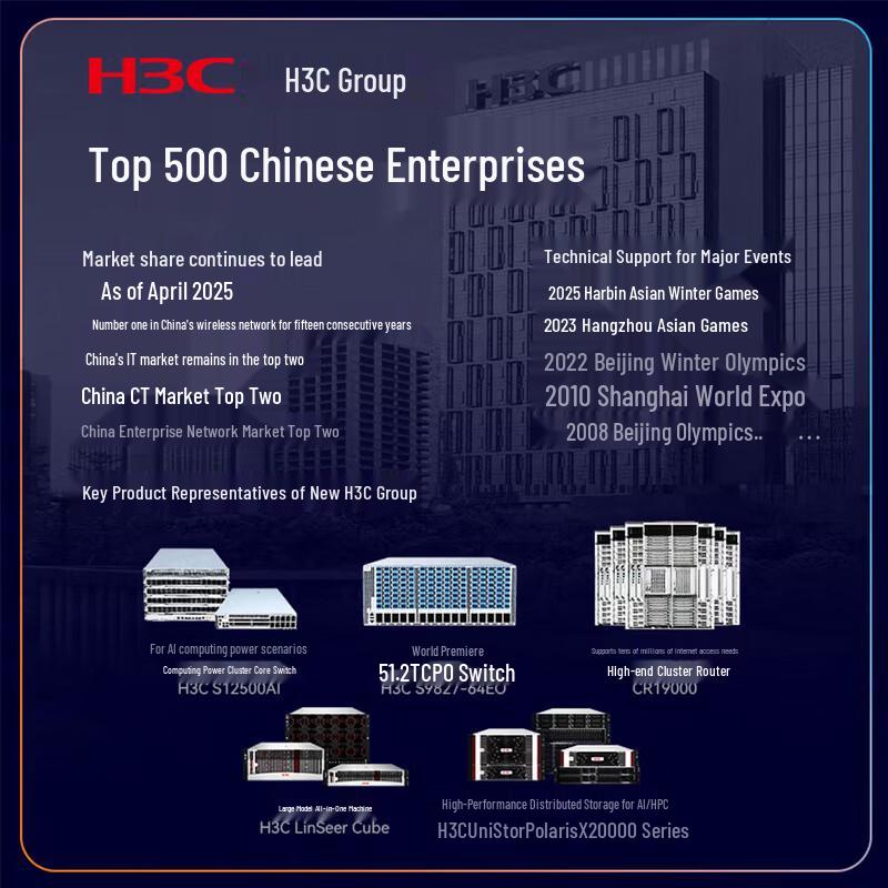 H3C 16-Port Gigabit Unmanaged Ethernet Switch