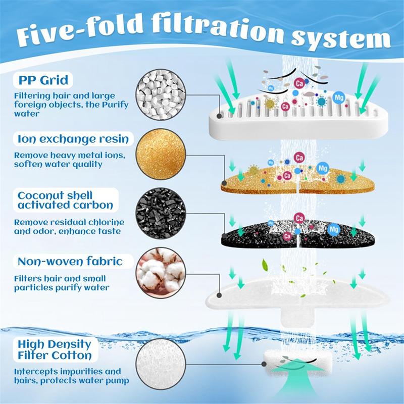 6 шт. Фильтры для фонтанчика с водой для кошек Uahpet Water Fountain 67 унций/2 л Фонтанчик для воды для кошек Сменный фильтр для фонтанчика