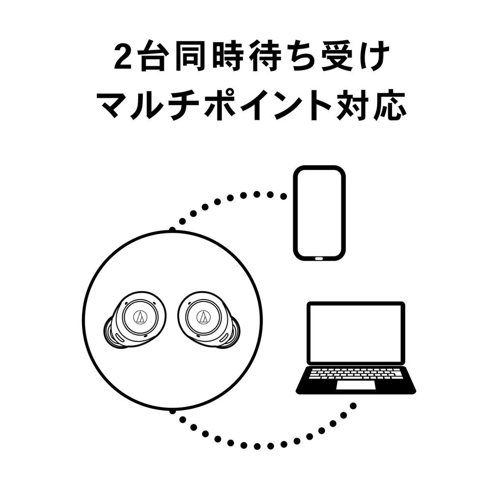 BL Wireless Earphones Bluetooth Wireless Bass IP55 Waterproof and Dustproof and To Approximately 20 Hours of Delay BL Blue Audio-Technica ATH-CKS30TW