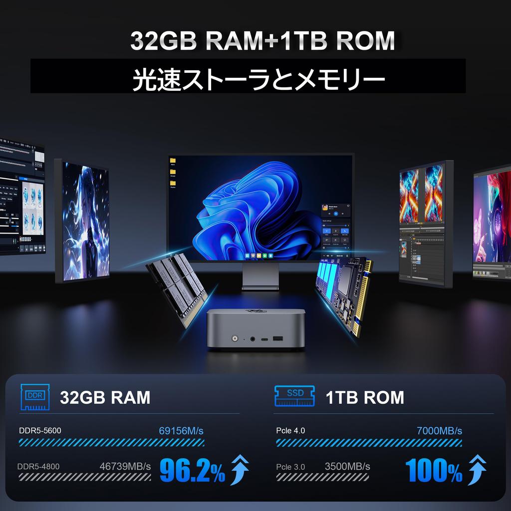 Beelink SER8 Mini AMD Ryzen 7 8845HS 8 потоков Максимальная частота 32 ГБ DDR5 AMD Radeon 780M 3 экрана одновременный вывод ПК, ядра/16 5,1 ГГц 5600 МТ/с