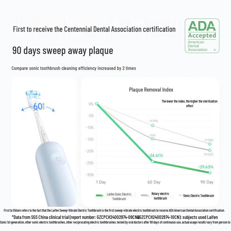 LAIFEN Generation 1 Sonic Electric Toothbrush