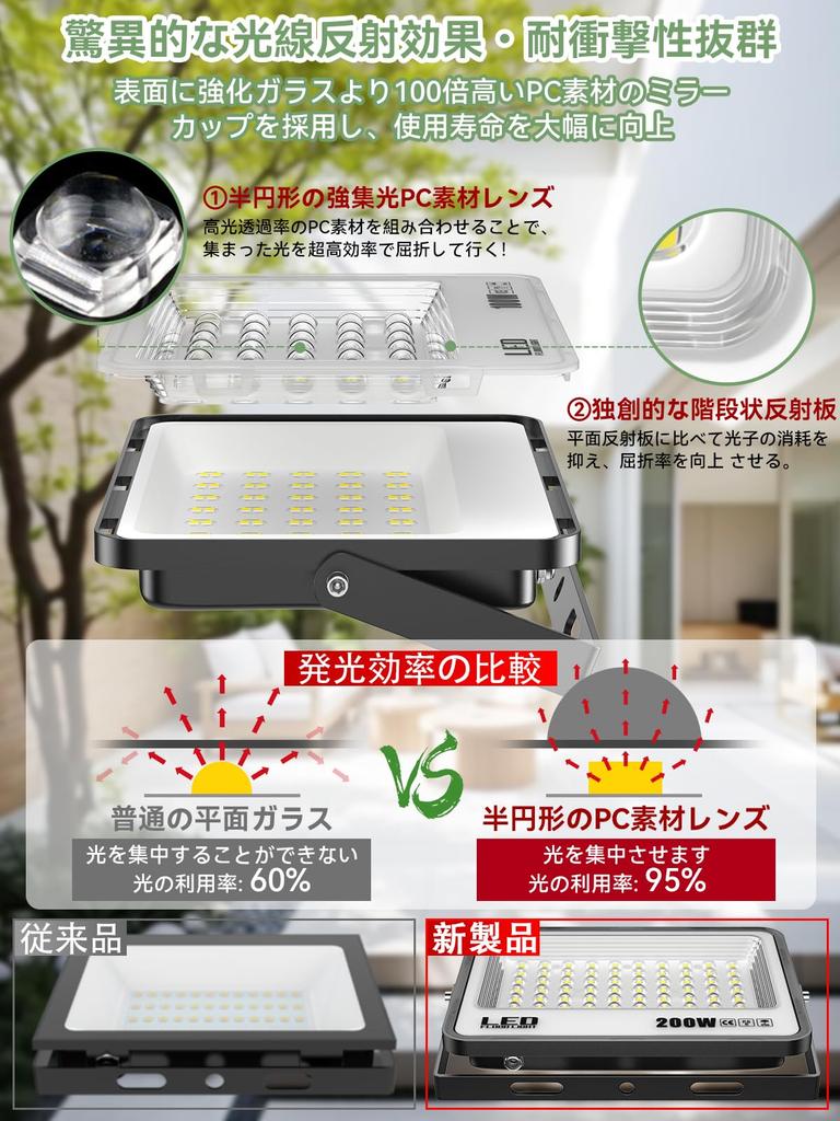 Новый светодиодный прожектор KIWEN, уличный рабочий светильник 200 Вт, 25000 лм, эквивалент 1300 Вт, высокая яркость, 6500 К, дневной цветной прожектор, светодиодный 100 В, высокая теплоотдача