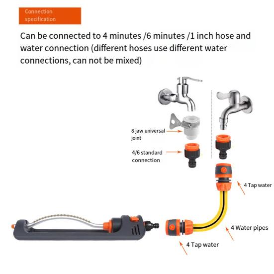 Спринклер Садовый шланговый спринклер Регулируемый диапазон полива 19 отверстий Дизайн Универсальный простой в подключении автоматический разбрызгиватель воды