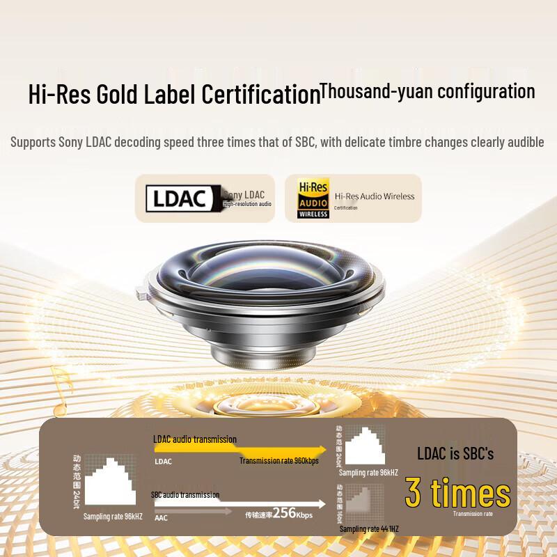 Ugreen T6S ANC True Wireless Earbuds