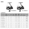 Спиннинговая катушка Daiwa 24LUVIAS ST SF2500SS-H Gunmetal