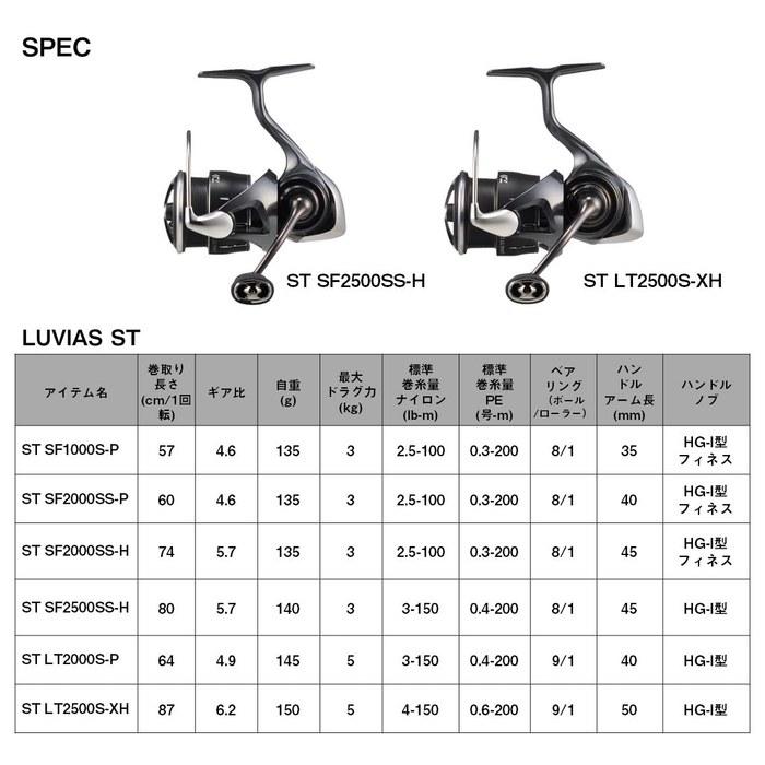 Спиннинговая катушка Daiwa 24LUVIAS ST SF2500SS-H Gunmetal