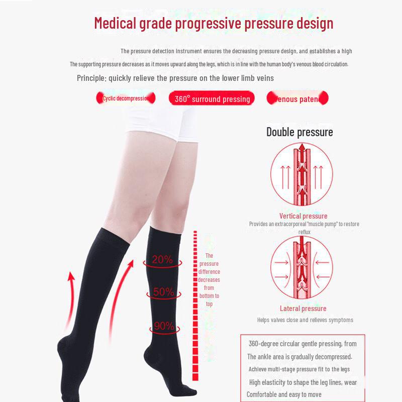 Cofu Medical Compression Stockings for Varicose Veins, Pregnancy, and Thrombosis Care