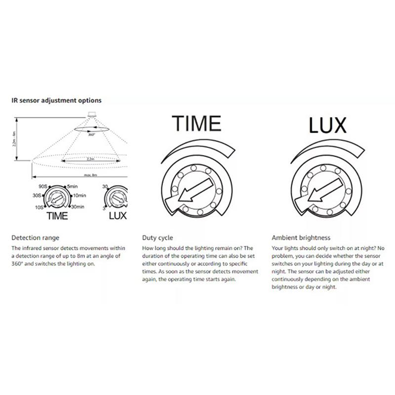 AC 220V-240V Led PIR инфракрасный детектор ИК датчик движения Потолочный встроенный двойной индукционный датчик переключатель для освещения индукции