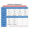 H3C ER3260G3-X Enterprise Multi-WAN Gigabit Router