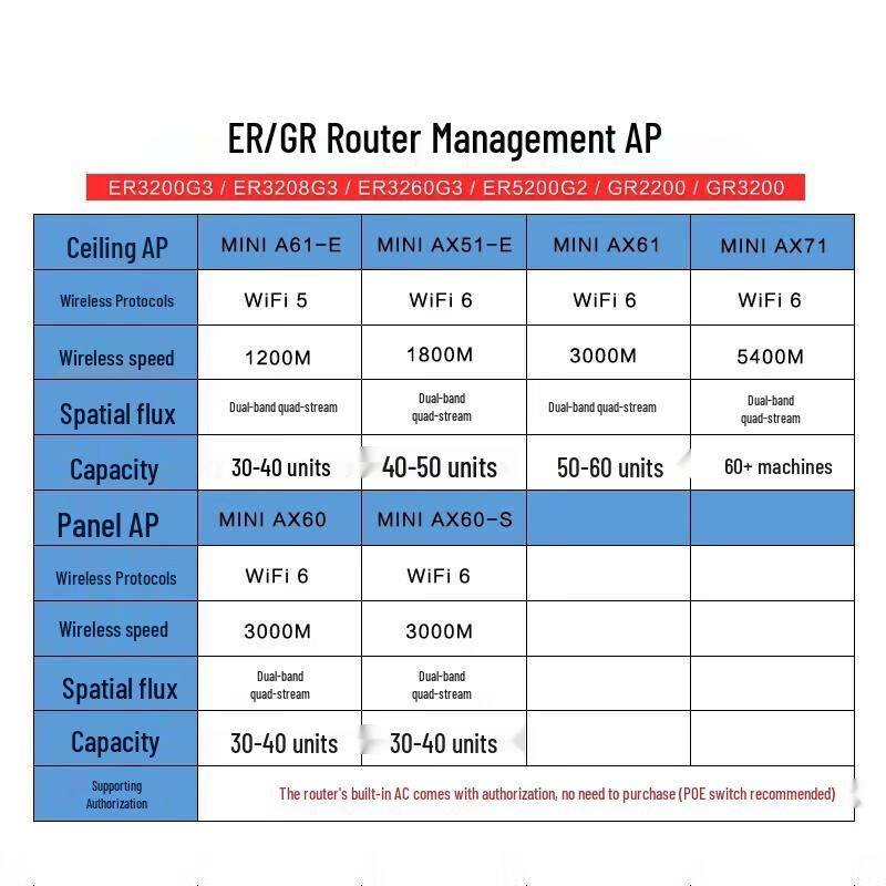 H3C ER3260G3-X Enterprise Multi-WAN Gigabit Router