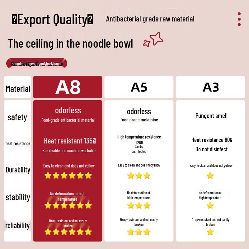 Drui'en A8 Tempered Melamine Restaurant Noodle Bowl