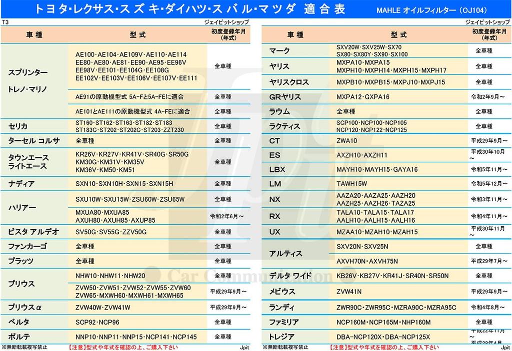 [Комплект из 3 штук] Фильтр MAHLE Mare, Toyota, Lexus, Daihatsu Mazda, Suzuki, Subaru, bB,