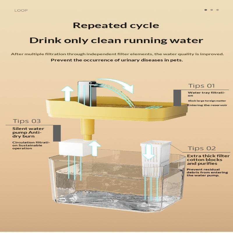 Automatic Pet Dog Cat Water Dispenser Fountain Pet Dog Cat Water Loop Mute Pump Smart Pet Bowl 1.5L
