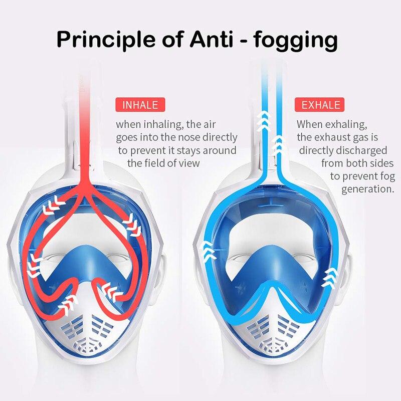 Underwater Scuba Anti Fog Full Face Diving Mask Snorkeling Respiratory Masks Safe Waterproof Swimming Equipment for Adult Kids