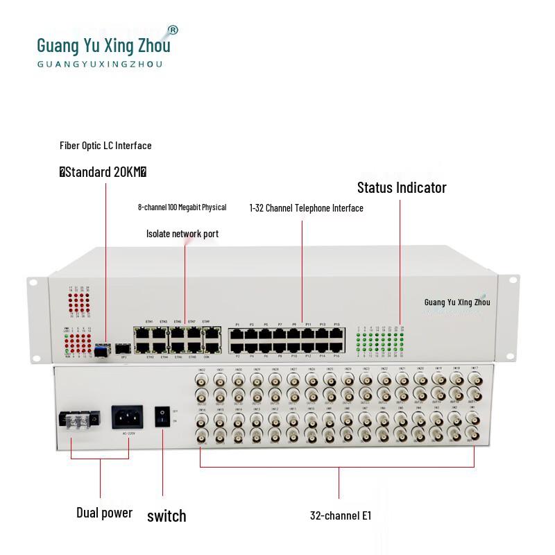 Многосервисный оптический трансивер GY-S800