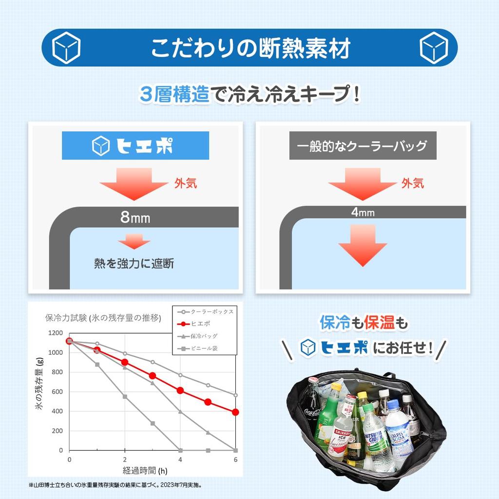 Solo Sapiens Insolated Cooler Large Самая прочная изоляция обеспечивает долговечность и большую вместимость Solo Sapiens HiePo Cooler Box Soft Cooler Lunch