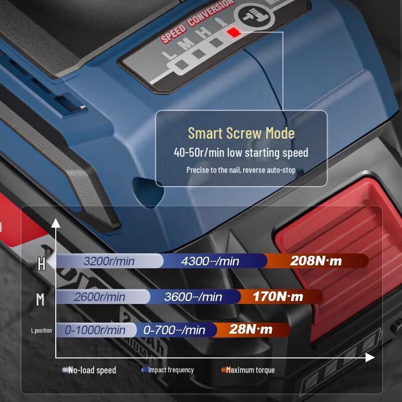 DONGCHENG 20V Бесщеточный ударный шуруповерт, аккумуляторный, штекер CN (адаптер в комплекте)